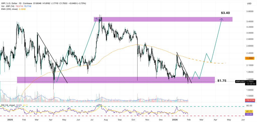 XRP Price Forecast: The Bear Market Could Be Deceptive – Wealthy Wallets Are Growing Rapidly2