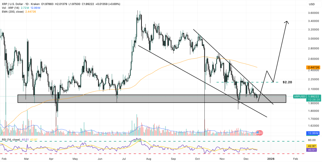 XRP Price Forecast: XRP Readies for a Significant Shift – Will It Surge or Decline?1