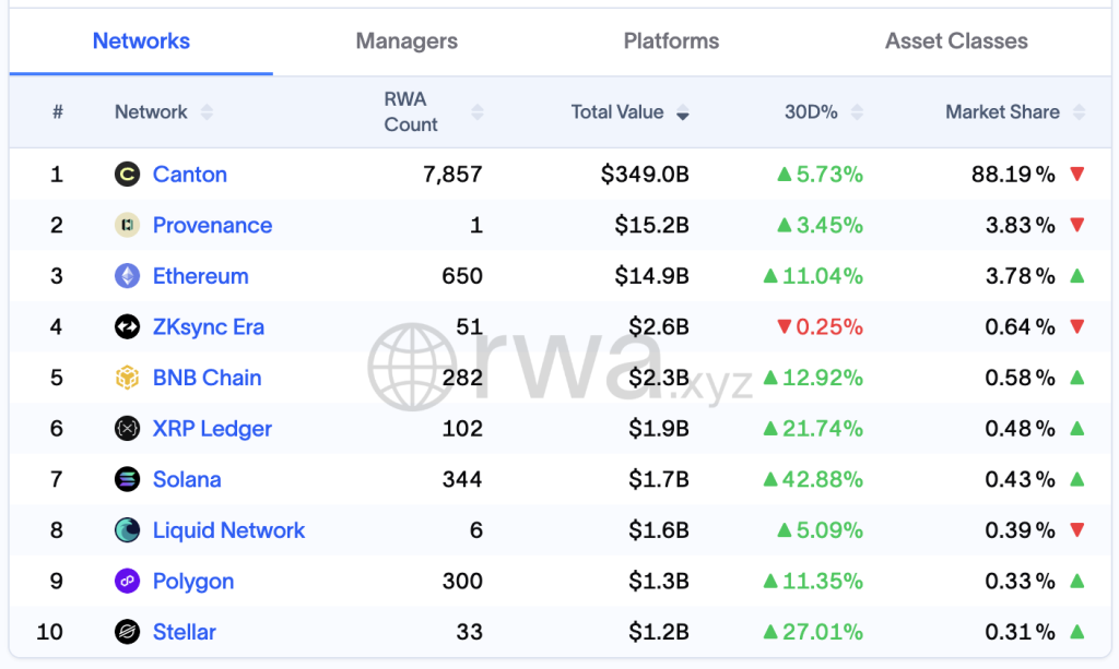 XRP Price Forecast: XRP Surpasses Solana and Targets Binance Coin – Is Now the Right Time to Invest?0