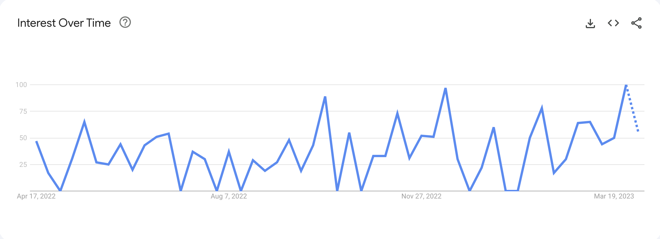 XRP price surge halts as SEC versus Ripple decision prolongs — potential 25% decline anticipated?2