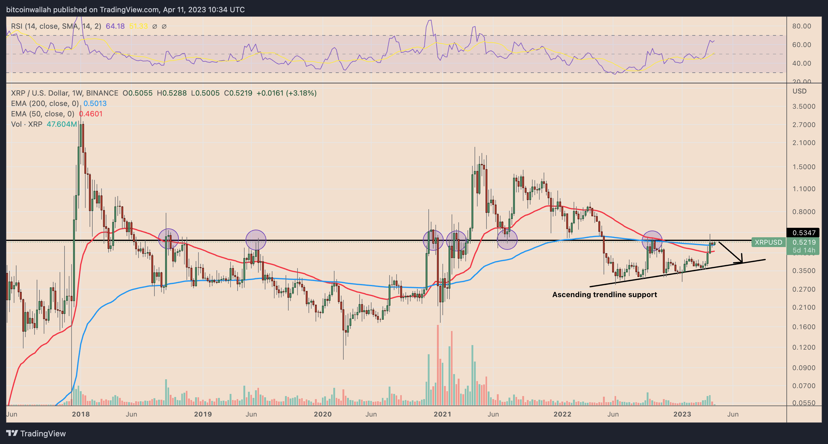 XRP price surge halts as SEC versus Ripple decision prolongs — potential 25% decline anticipated?1