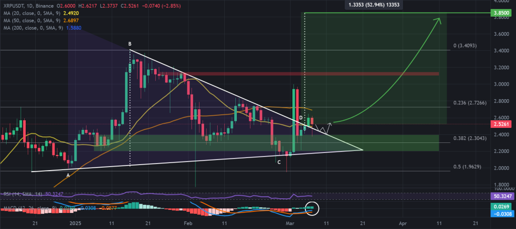 XRP Surge Anticipated? Critical Price Levels Indicate Potential Move Toward $100