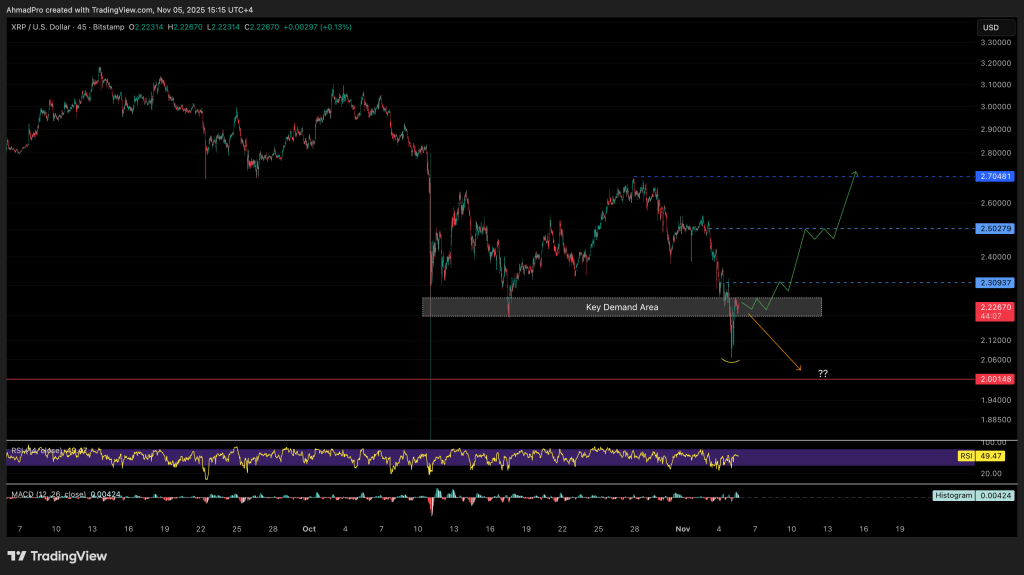 XRP Valuation Forecast: Significant Court Decision in India Classifies XRP as ‘Property' – Potential for Worldwide Legal Acknowledgment?4