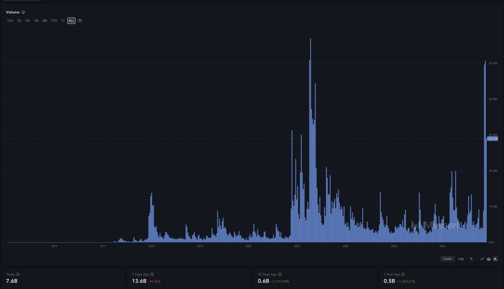 XRP Valued at $225 Million in Unexplained Transaction as Ripple Token Surpasses BNB and Reaches $1.76, Potential Target $5?14