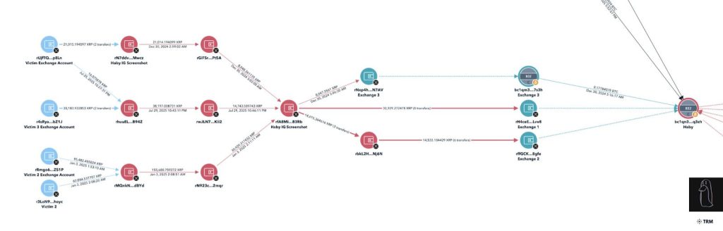 ZachXBT Uncovers "Canadian" Fraudster Who Defrauded $2 Million Through Phony Coinbase Assistance0