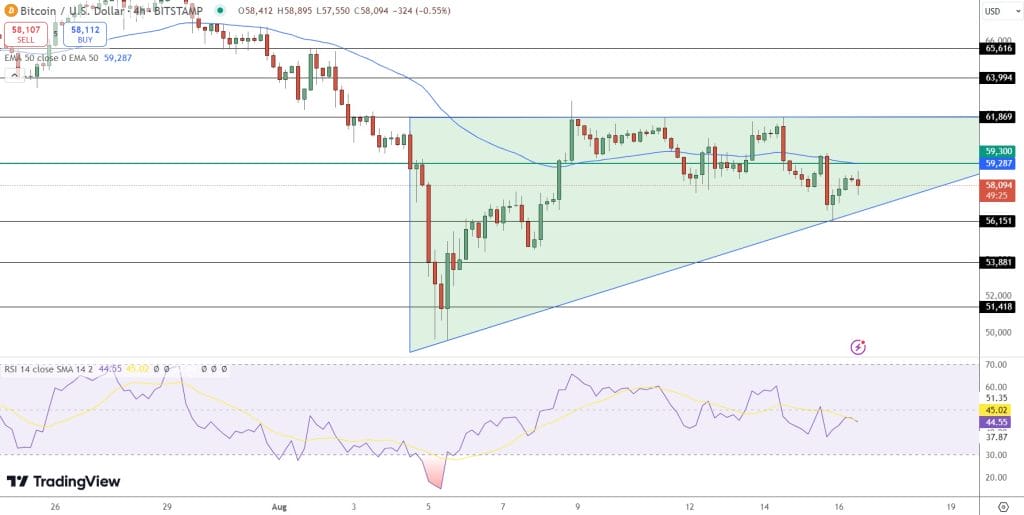 $1.4B in Bitcoin Options Set to Expire Today: What is the Future Direction for BTC Price?9