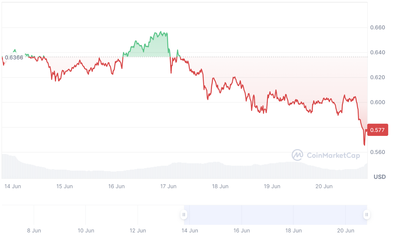38-Signal AI ADA Price Projection Indicates Potential for Oversold Recovery Following Ford Collaboration0