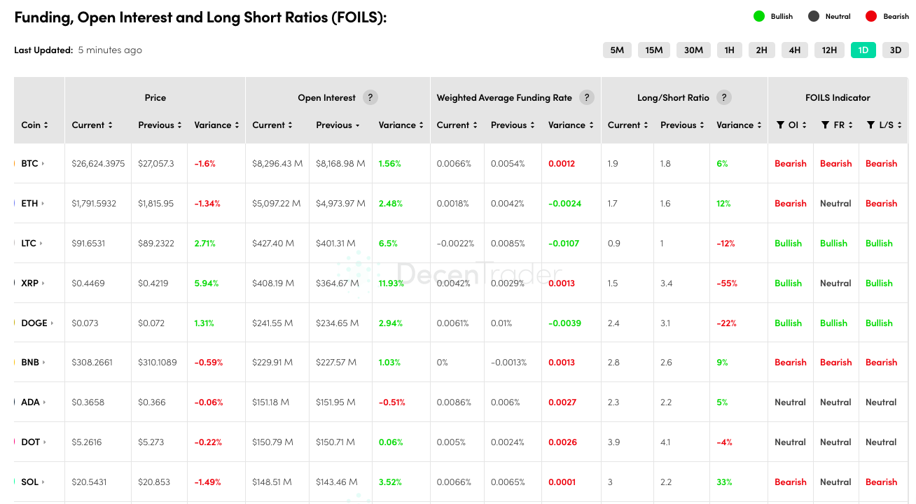 A significant Bitcoin indicator suggests the onset of a bullish trend for BTC prices.2