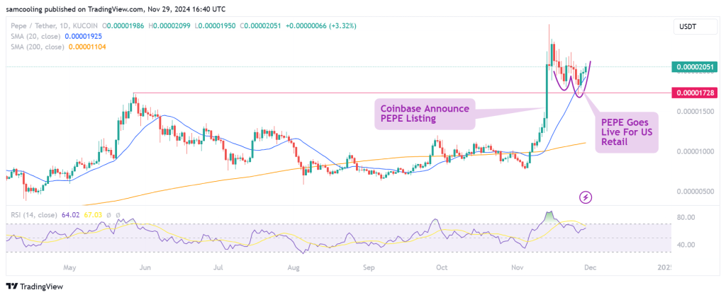 After PEPE Coin's Listing on Coinbase, Are PNUT and This Competing Meme Coin Next in Line?1