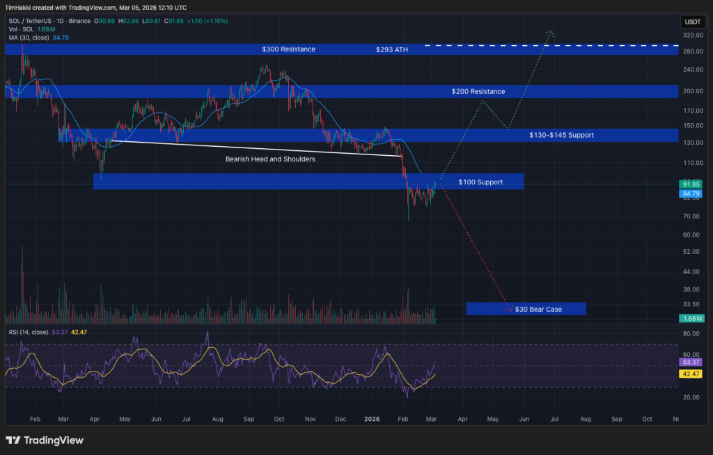 Altcoin ETF Growth: SOL and XRP Attract $23M as Institutions Broaden Investments0