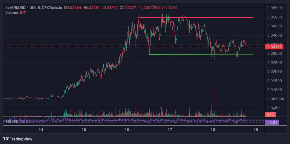 American Dad Meme Coin KLAUS Surges; Will Flockerz Become the First Chicken Meme Coin?0
