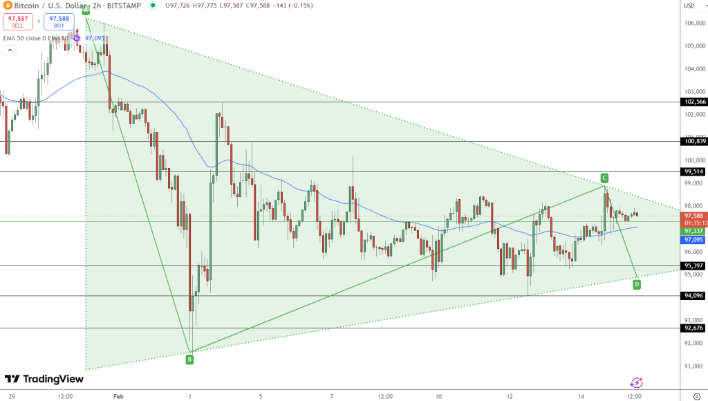 Analysis Forecasts Bitcoin Rise to $1 Million by Early 2027: Is This Feasible?2