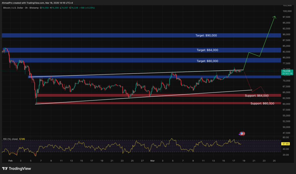 Analyst Cautions Bitcoin May Experience a Repeat of the Sell the News Scenario — Will Powell Disrupt the Trend This Time?0