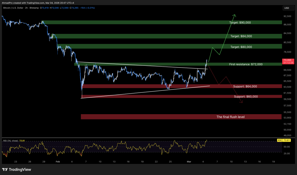 Analyst Forecasts Bitcoin Could Reach $220,000, Conditional on Upcoming Events0