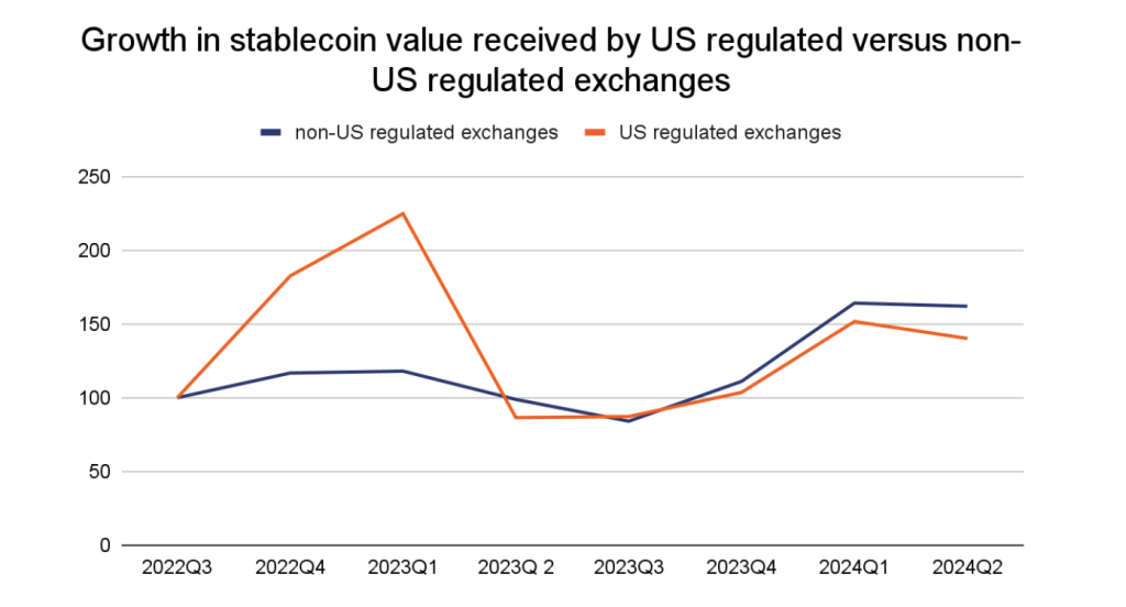 Analysts Forecast MiCA Will Divide the Multi-Billion Dollar Stablecoin Sector0