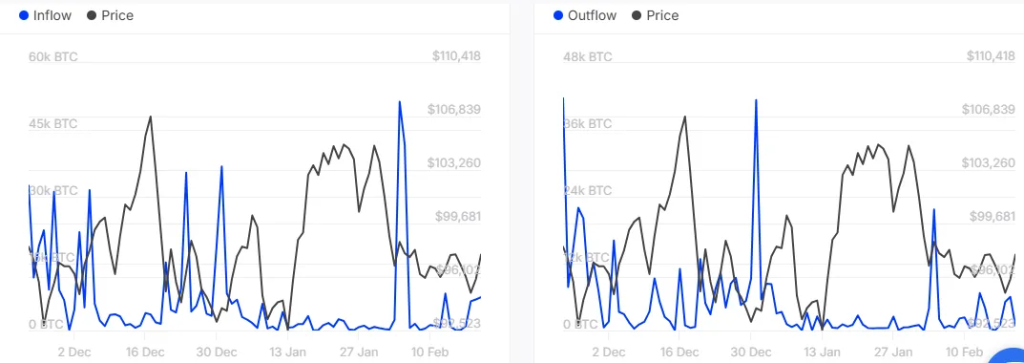 Assessment: Will Bitcoin Price Hold at $95K Resistance or Continue to Rise?0