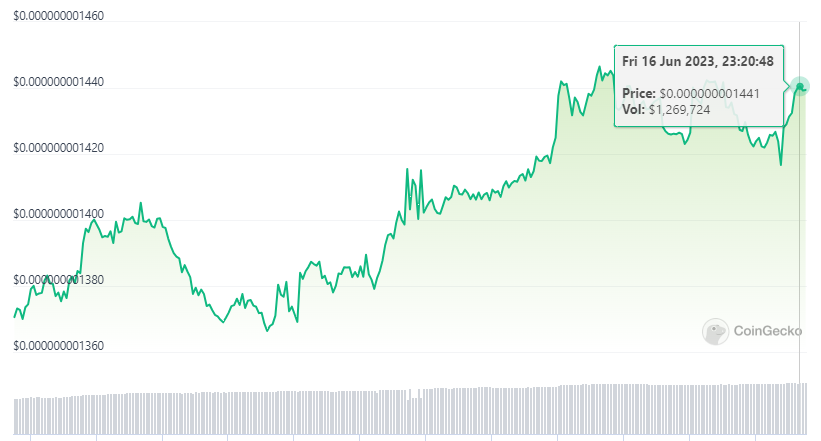 Baby Doge Coin Sees Increased Activity Despite Regulatory Hurdles1