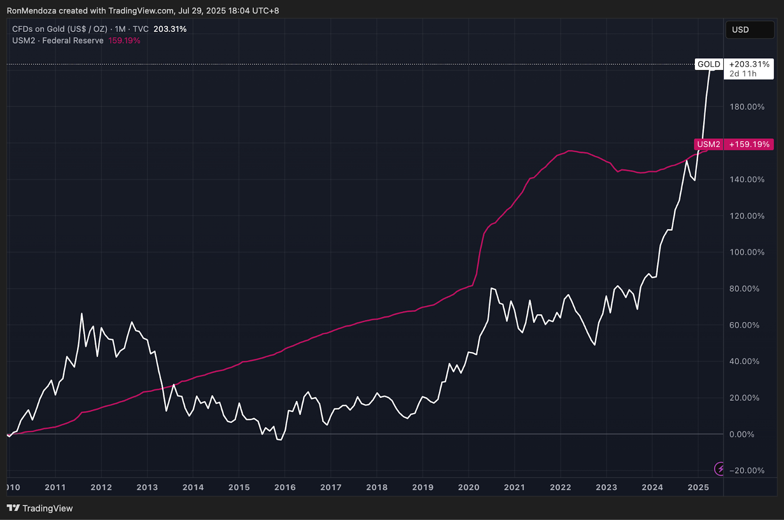 Billionaire Advocates for Increased Bitcoin Purchases Amid Rising U.S. Debt – Leading Wallet Streamlines the Approach, ICO Reaches $14.3M0