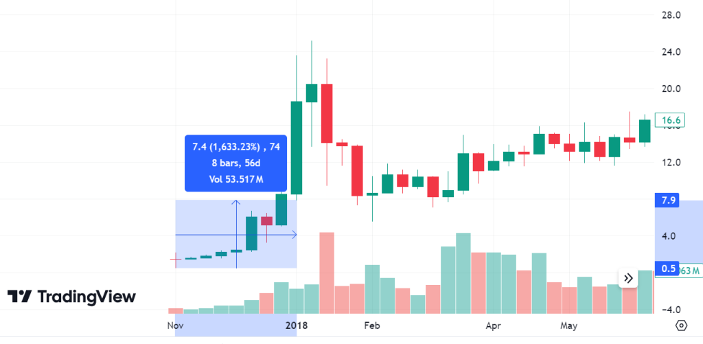 Binance Coin Experiences $1 Billion Inflow – Is This the Beginning of a Year-End Surge?0