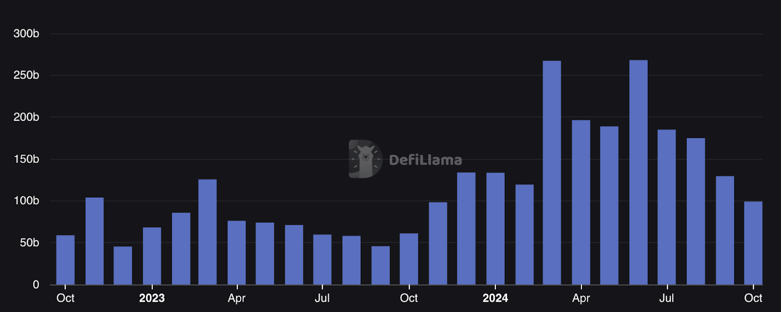 Binance Sees Decline in Market Share Amid Rising Competition from Rivals and Decentralized Exchanges: Report3
