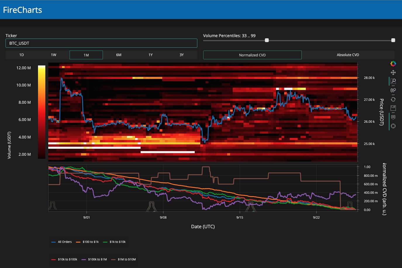Bitcoin analysts identify crucial BTC price levels as bulls maintain support at $26,000.1