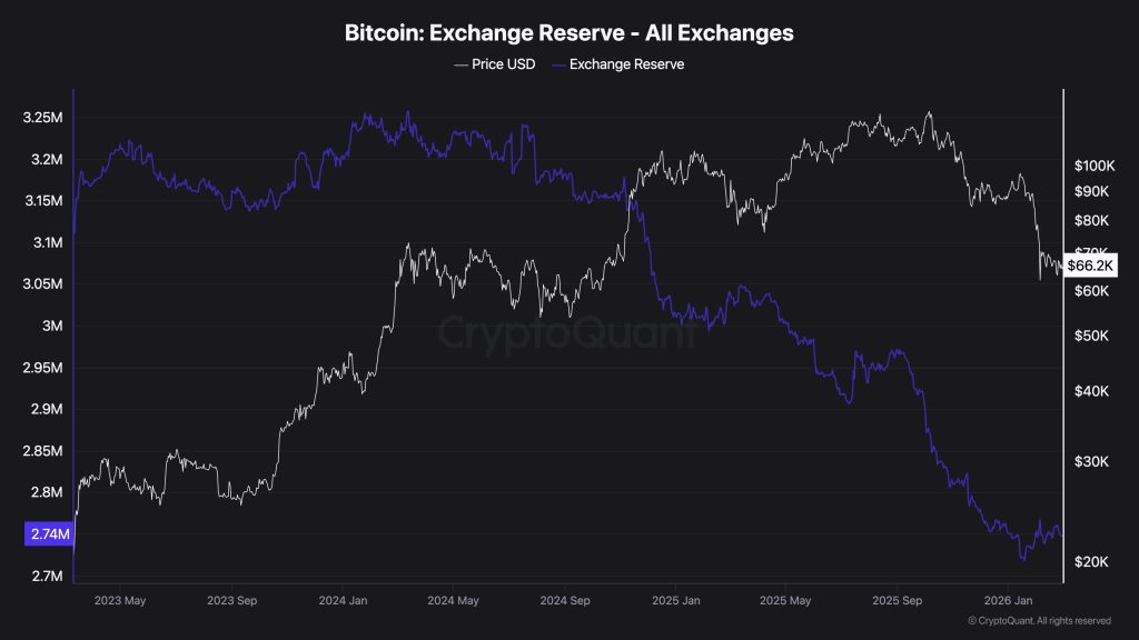 Bitcoin and World War III: 5 Essential Indicators as BTC Anticipates Global Liquidity Increase0