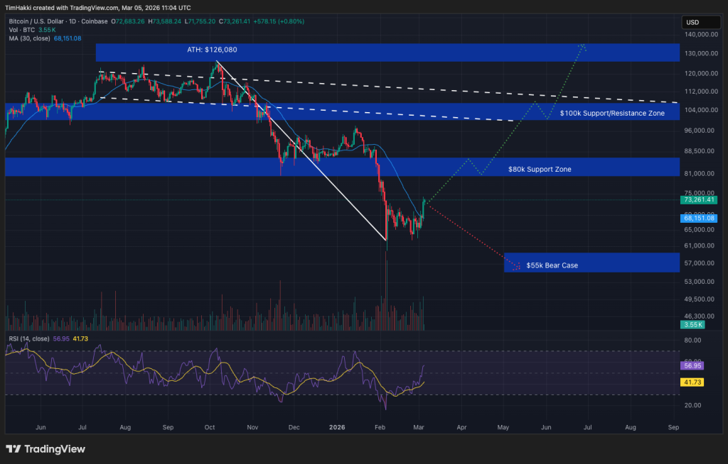 Bitcoin Approaches Two-Year Critical Resistance Level: What Lies Ahead?0