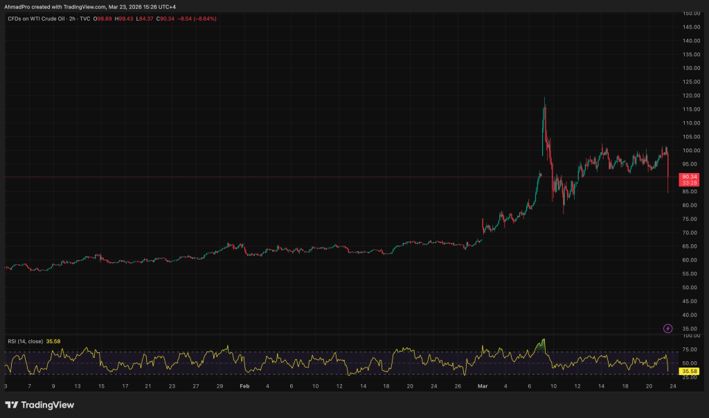 Bitcoin as 'Digital Gold' Amid Hormuz Tensions: Is BTC Diverging?0