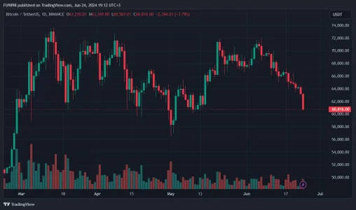 Bitcoin (BTC) Price Drops: Current Trends and Recent Liquidation Information1