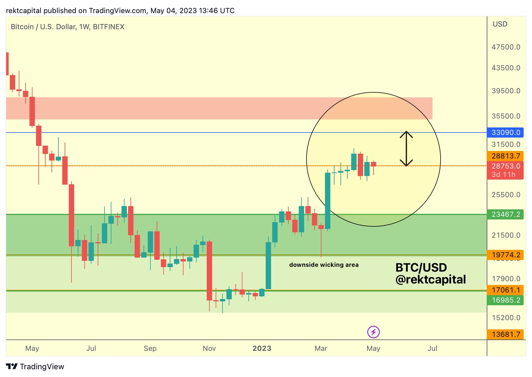 Bitcoin declines alongside equities as analyst cautions about potential banking crisis 'final phase'2