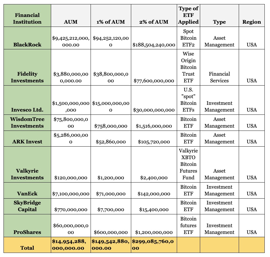 Bitcoin ETFs: A $600 Billion Milestone for Cryptocurrency0