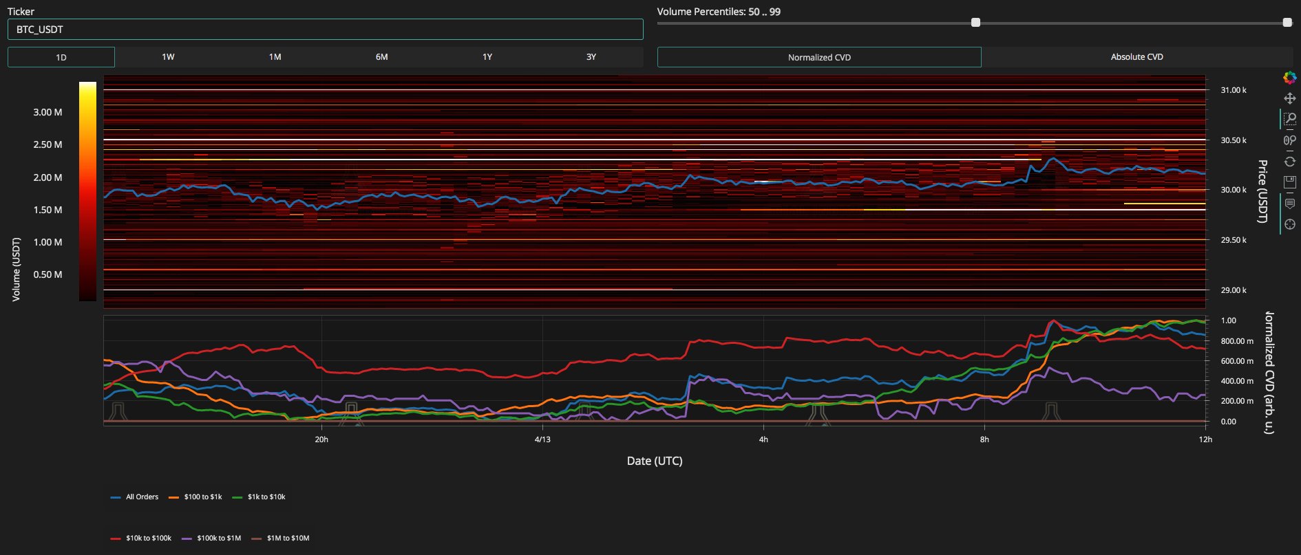 Bitcoin-friendly PPI figures support bullish sentiment as Ether struggles to maintain $2,000.2