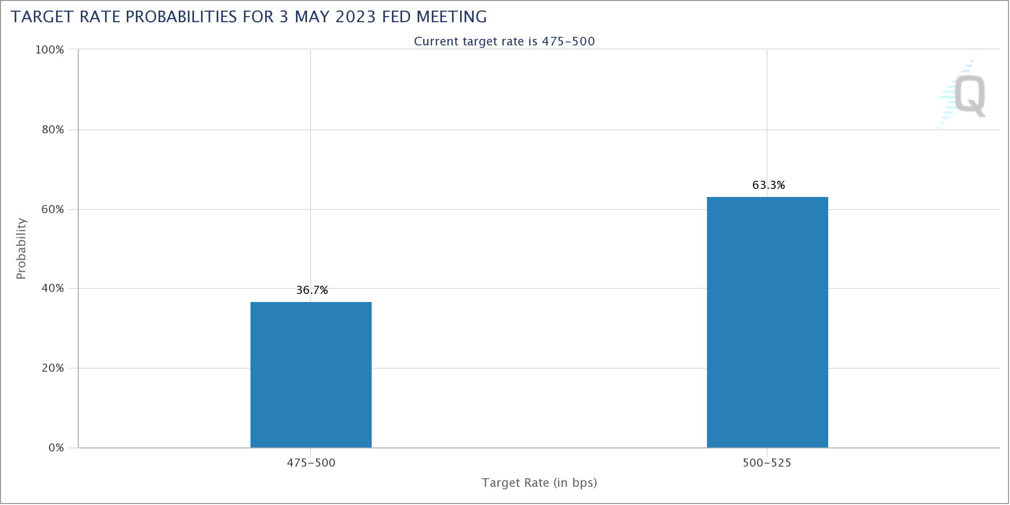 Bitcoin-friendly PPI figures support bullish sentiment as Ether struggles to maintain $2,000.1