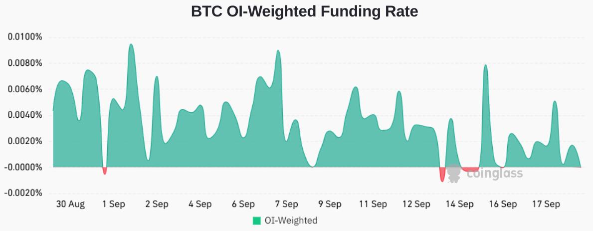 Bitcoin futures open interest rises by $1 billion: Speculation or risk management?1