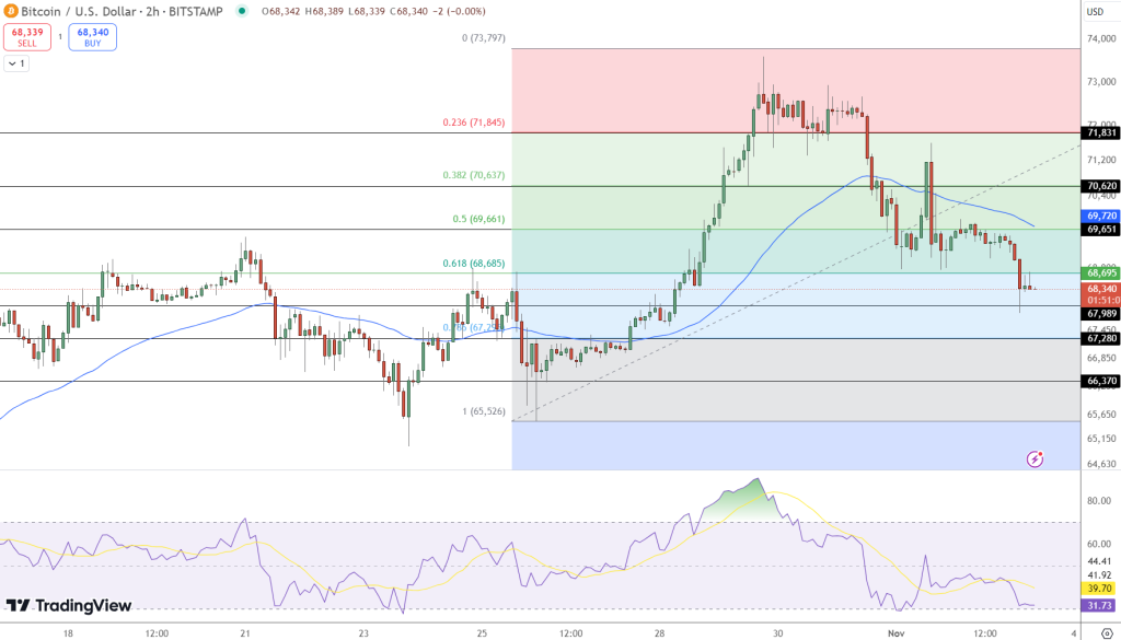 Bitcoin Holder Resurfaces After 12 Years – Implications for BTC Value?7