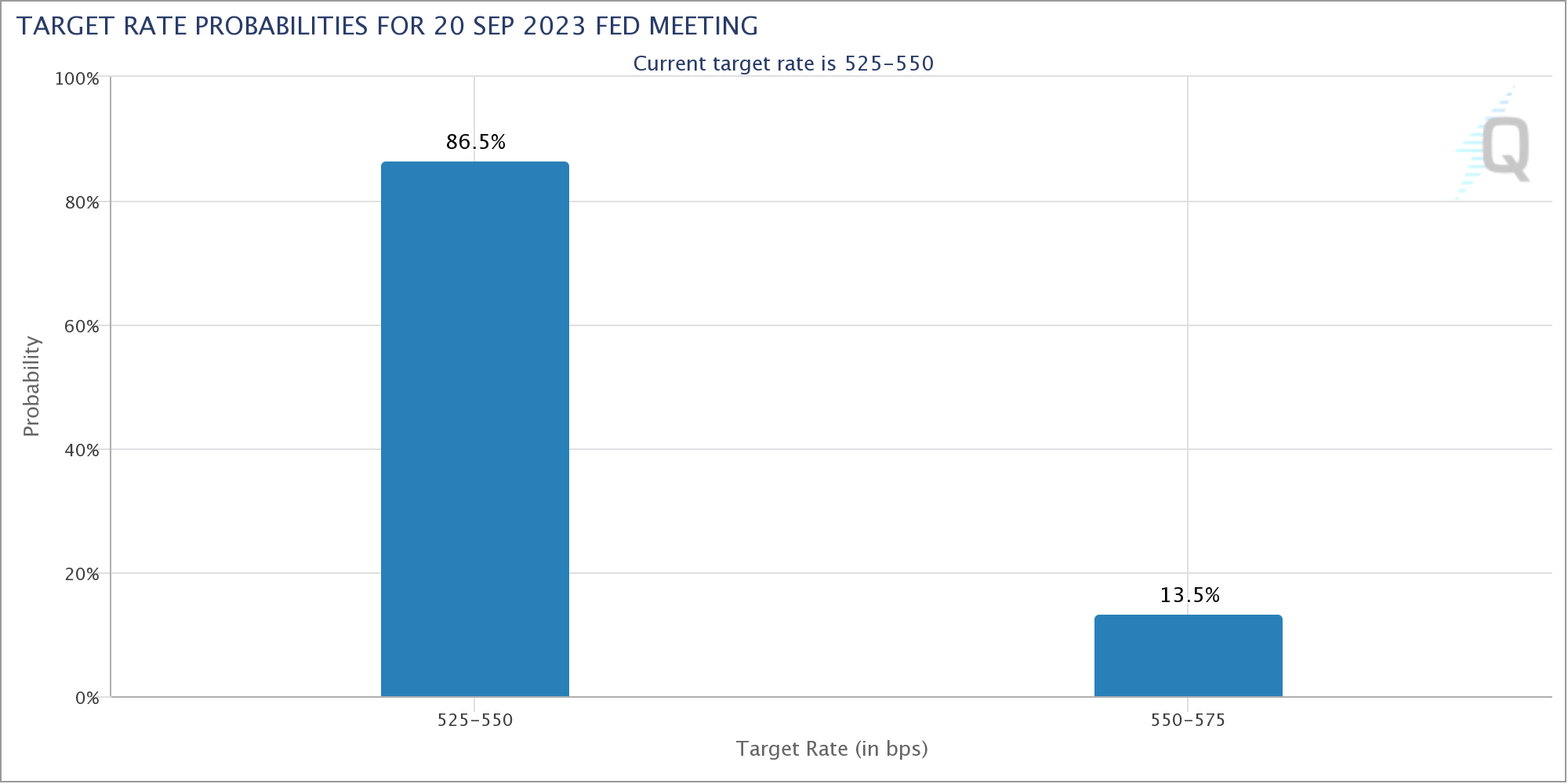 Bitcoin investors face potential trading range decline as BTC price approaches two-month lows.4