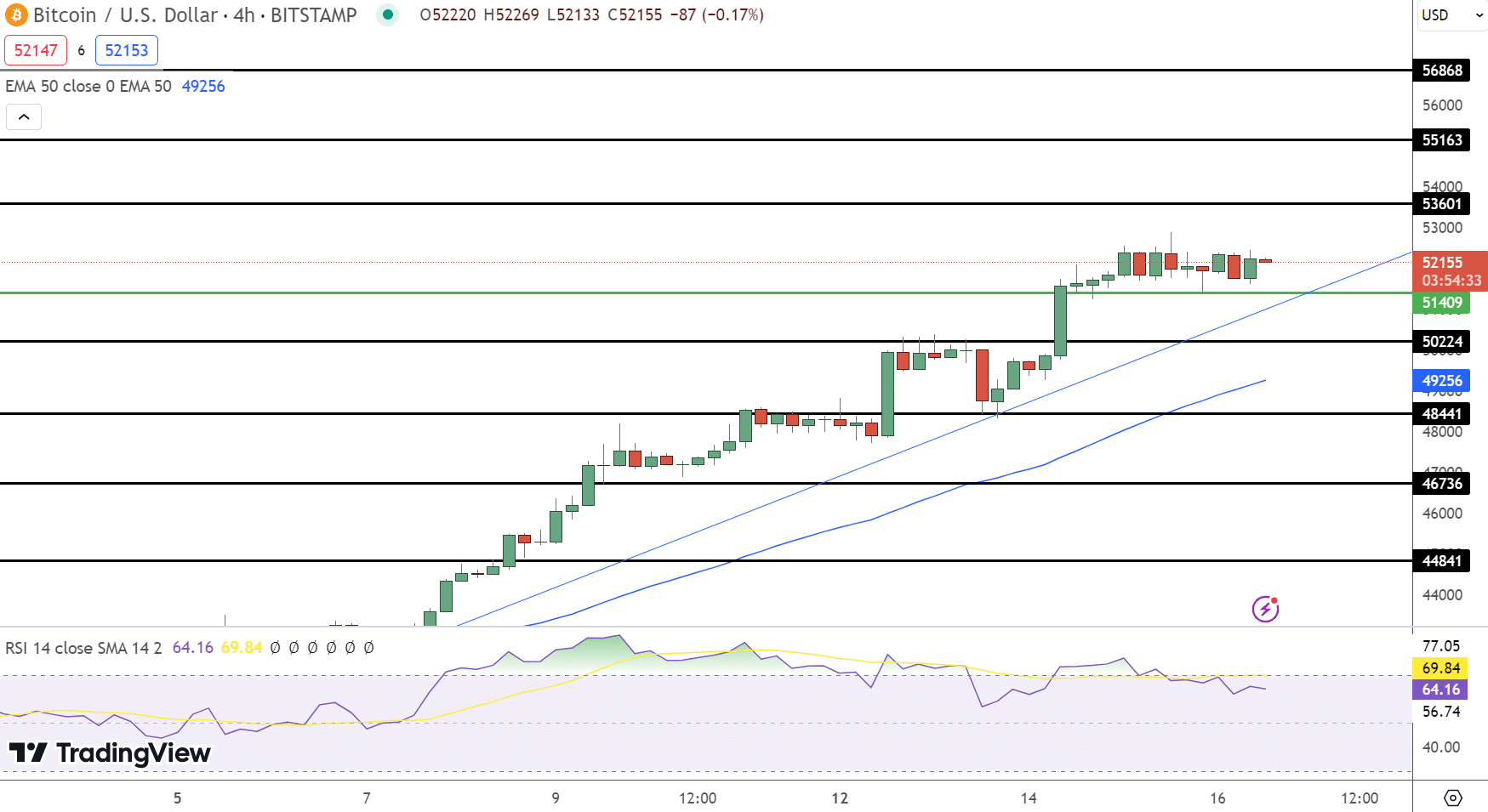 Bitcoin Market Capitalization Exceeds $1 Trillion – Is Bitcoin Poised to Surpass Gold?2