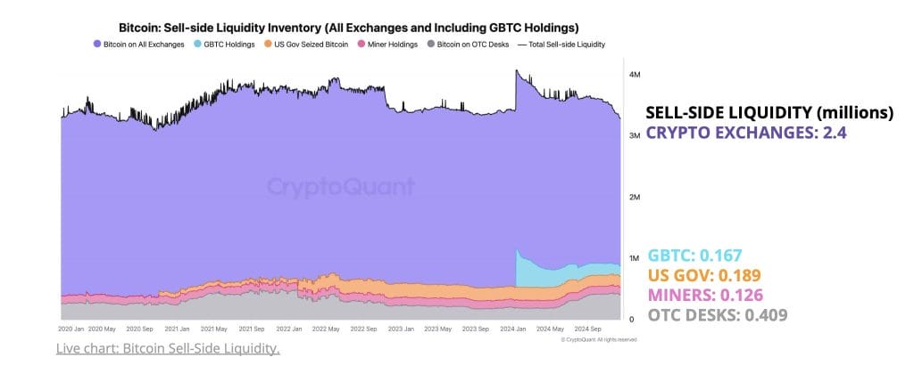 Bitcoin Market Facing Supply Disruption: CryptoQuant0