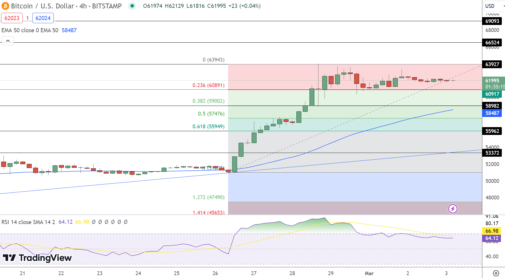 Bitcoin Market Sees Influx of $25 Billion – Is It the Right Moment to Invest?1