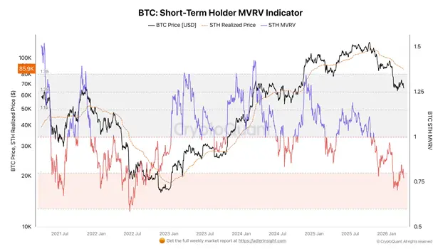 Bitcoin may face continued pressure in the coming months, according to CryptoQuant.1