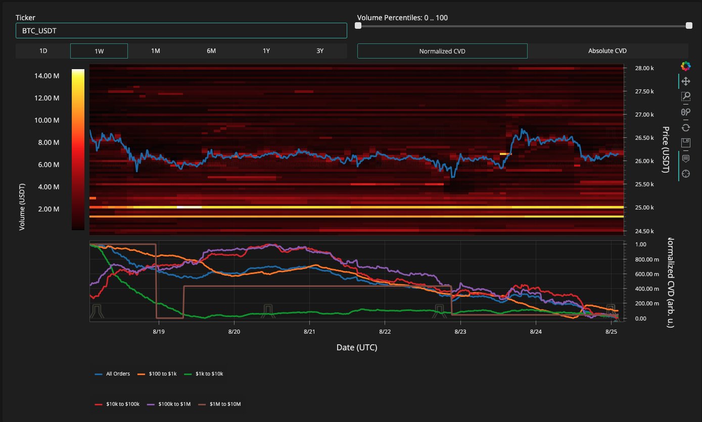 Bitcoin may fall below $20,000 in 2023, according to US inflation statistics.2