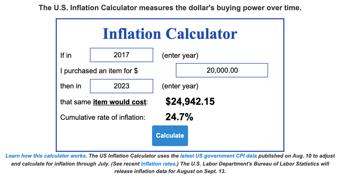 Bitcoin may fall below $20,000 in 2023, according to US inflation statistics.1