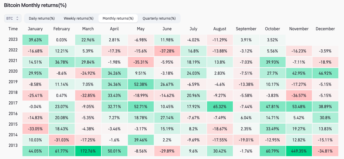 Bitcoin Mining Faces Increased Difficulty — 5 Key Updates for This Week7