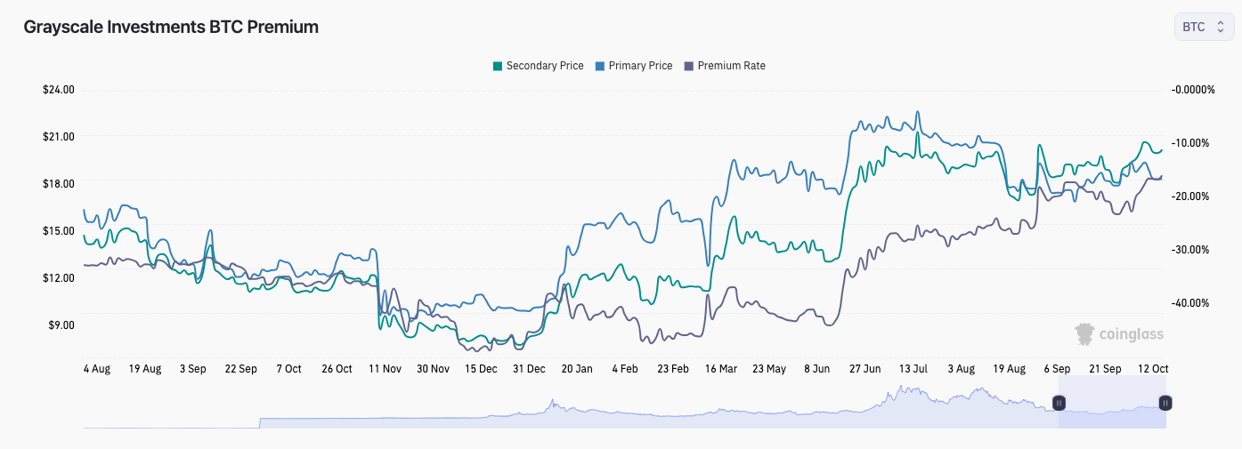 Bitcoin Mining Faces Increased Difficulty — 5 Key Updates for This Week4