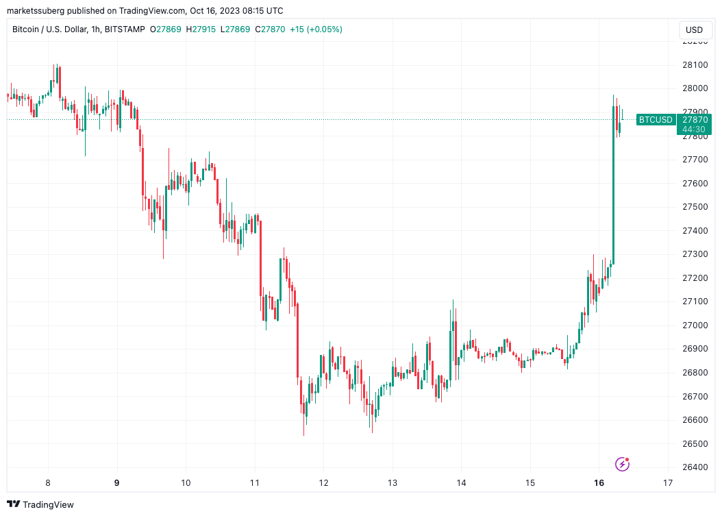 Bitcoin Mining Faces Increased Difficulty — 5 Key Updates for This Week0