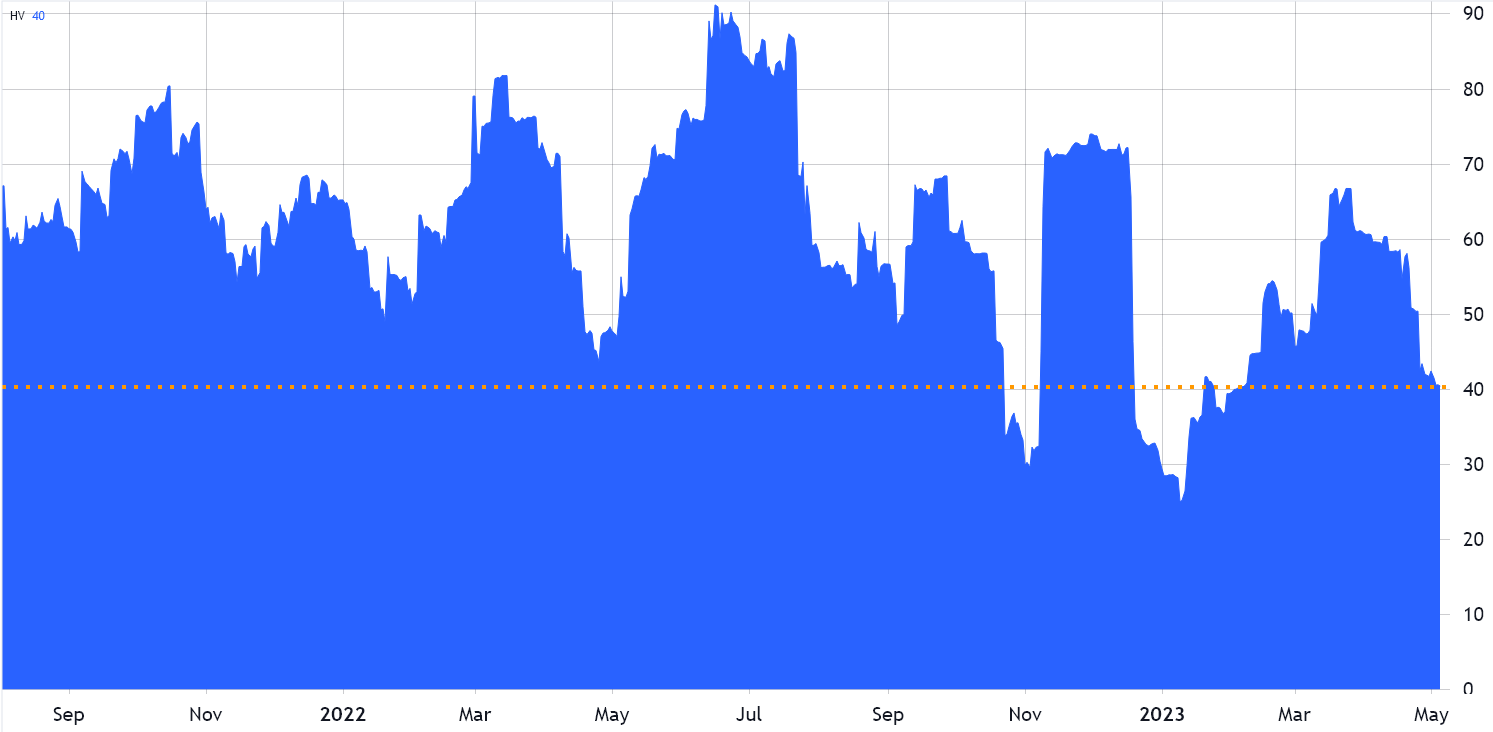 Bitcoin Options: Strategies for Navigating 10% Fluctuations in BTC Price0