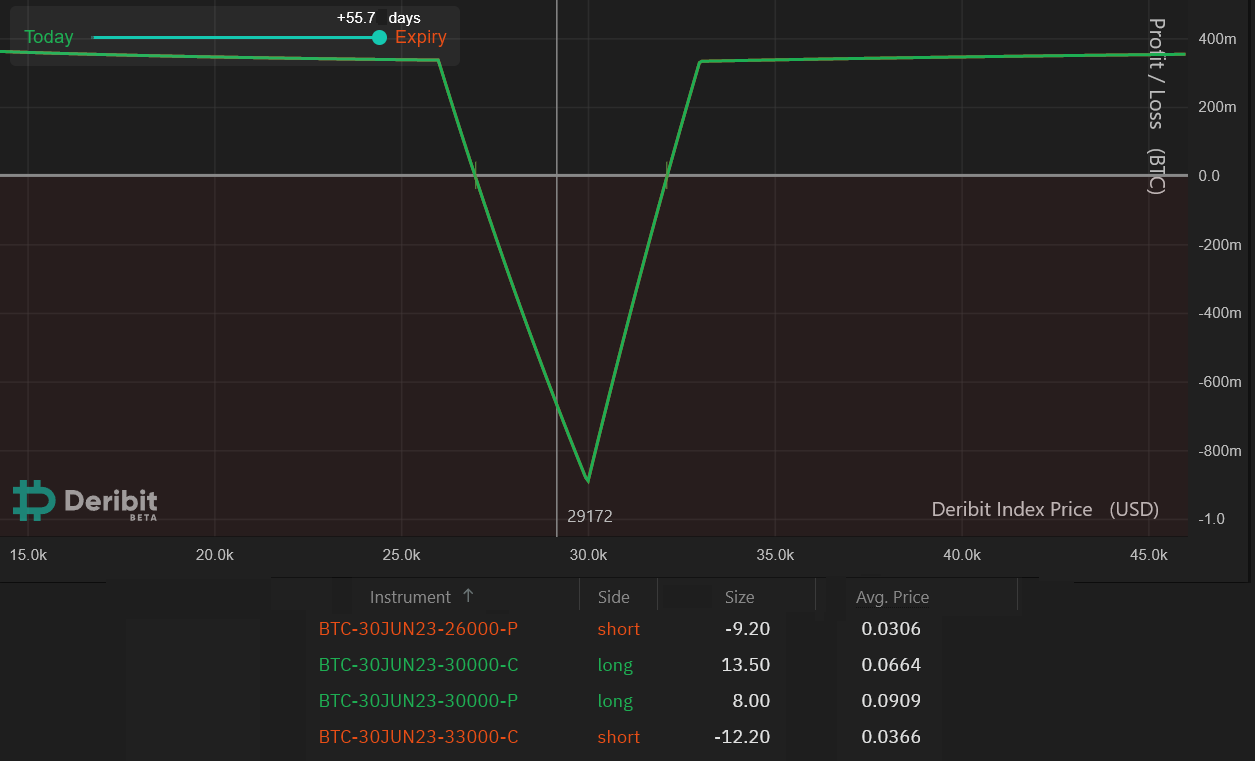 Bitcoin Options: Strategies for Navigating 10% Fluctuations in BTC Price1