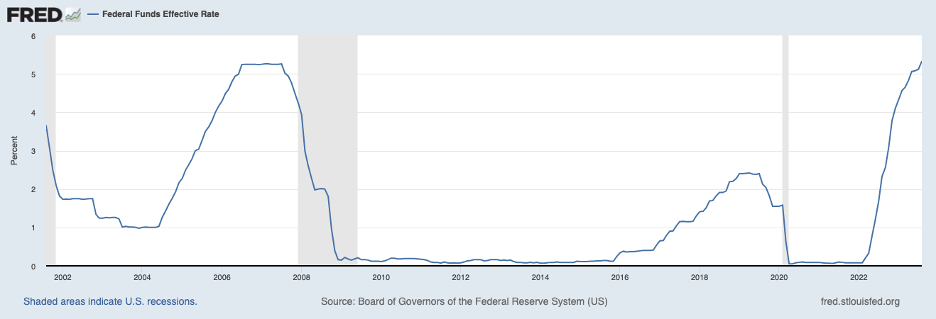 Bitcoin price approaches $27K support level as Federal Reserve maintains interest rates during FOMC meeting.1