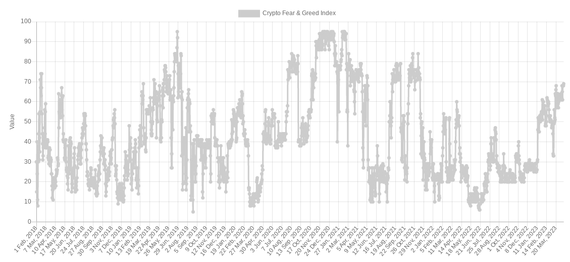Bitcoin price approaching $30K? Five key points to understand this week in cryptocurrency.8