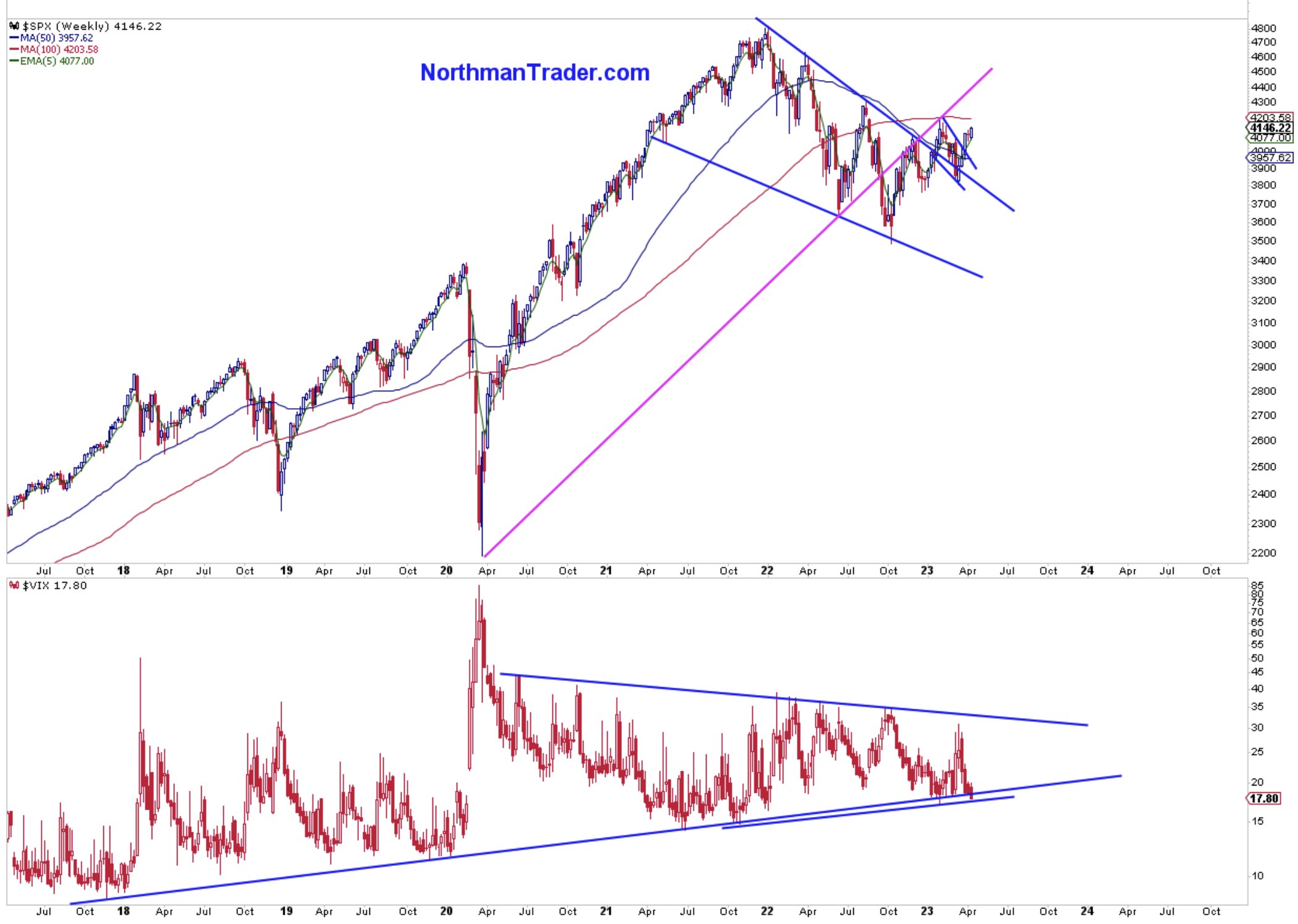 Bitcoin price approaching $30K? Five key points to understand this week in cryptocurrency.3